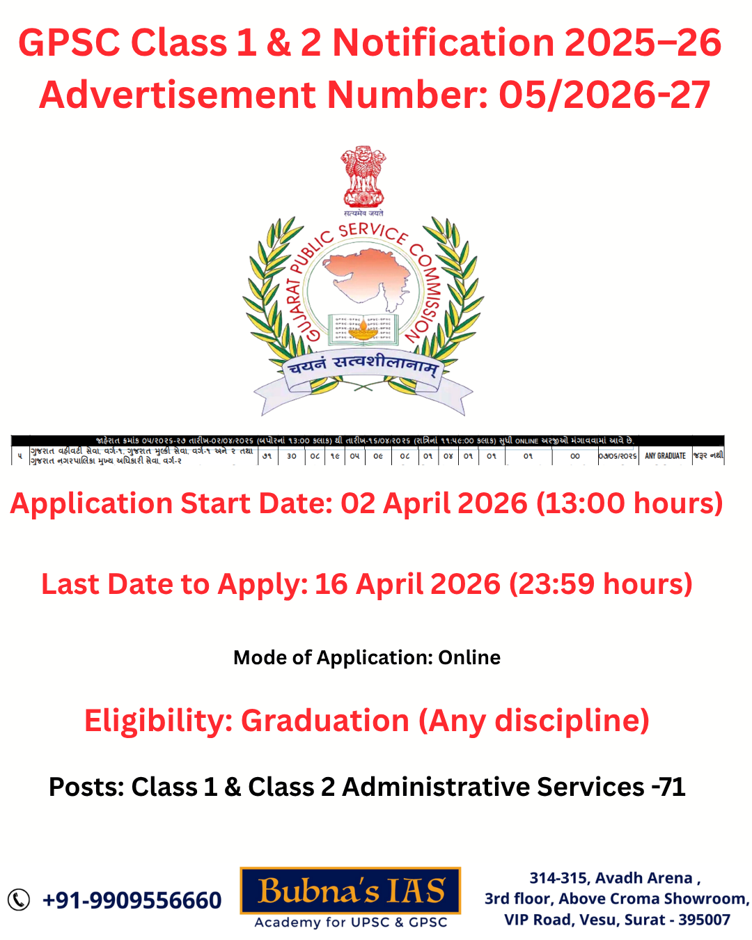 GPSC Advt 05 2026-27 class 1 2 exam notification online application dates April 2026 Gujarat